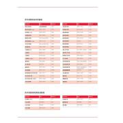 Virkon 衛康 消毒粉 5g x 50片劑