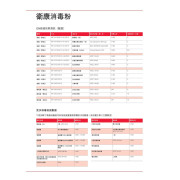 Virkon 衛康 消毒粉 5g x 50片劑